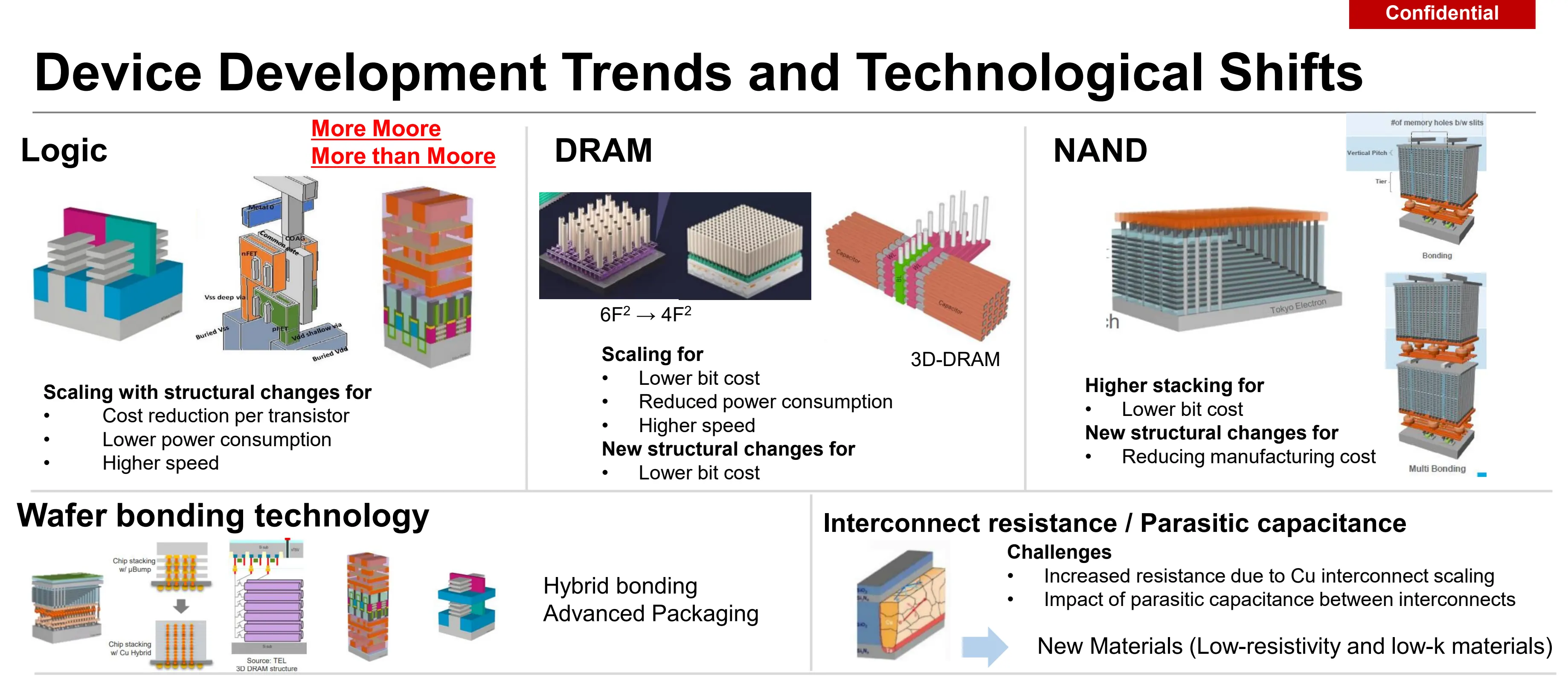 Mobile background image of the blog