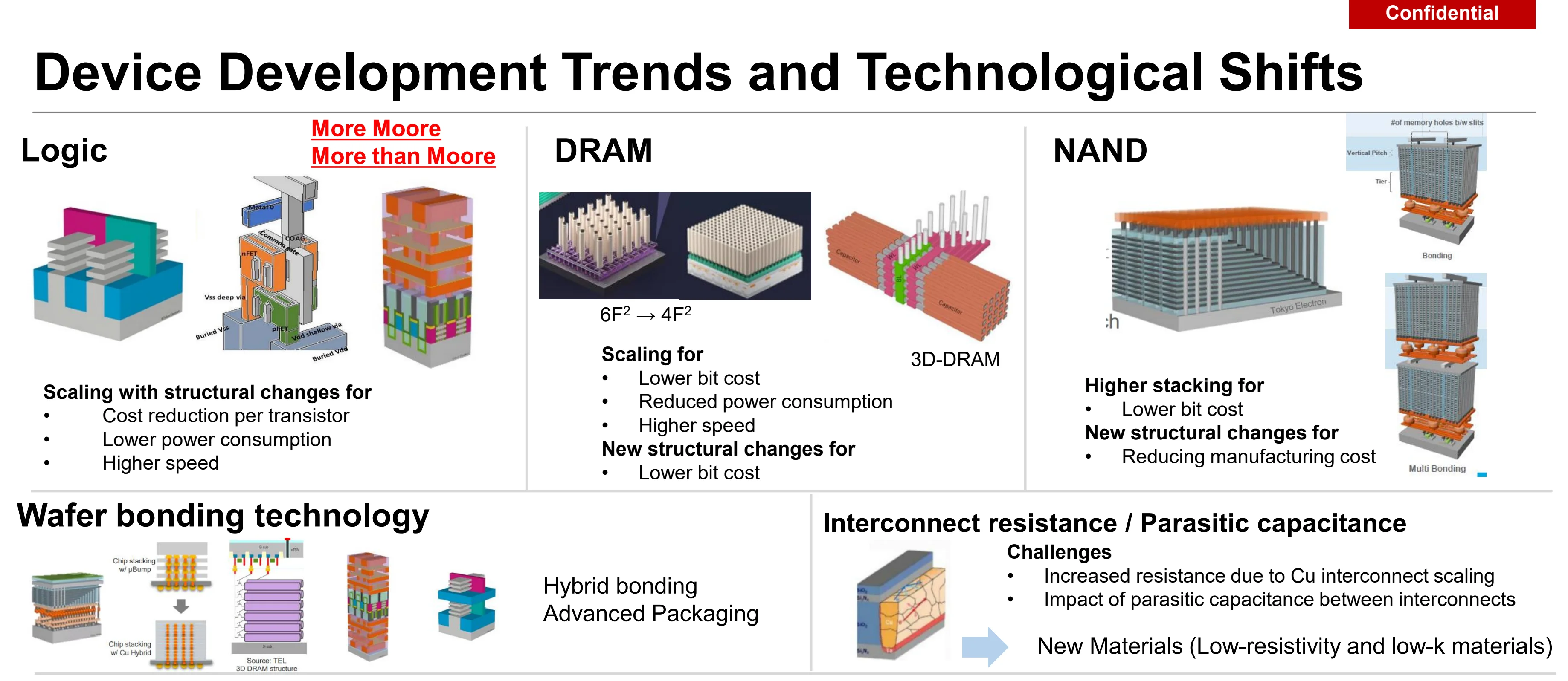 Desktop background image of the blog