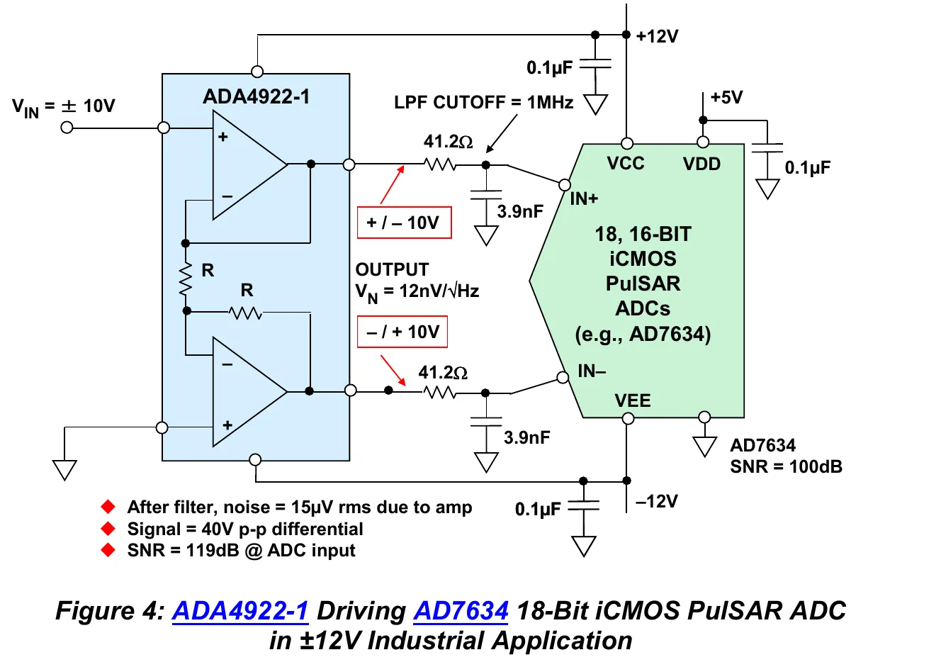 ADA4922-1 接 AD7634,展示 ±10 V 工业输入到 SAR ADC 的转换