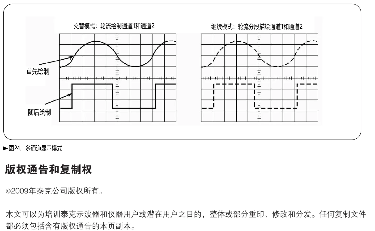 模拟示波器交替与断续显示的教材图。它解释的是显示通道的时分方式，不是数字示波器的采样率设置。