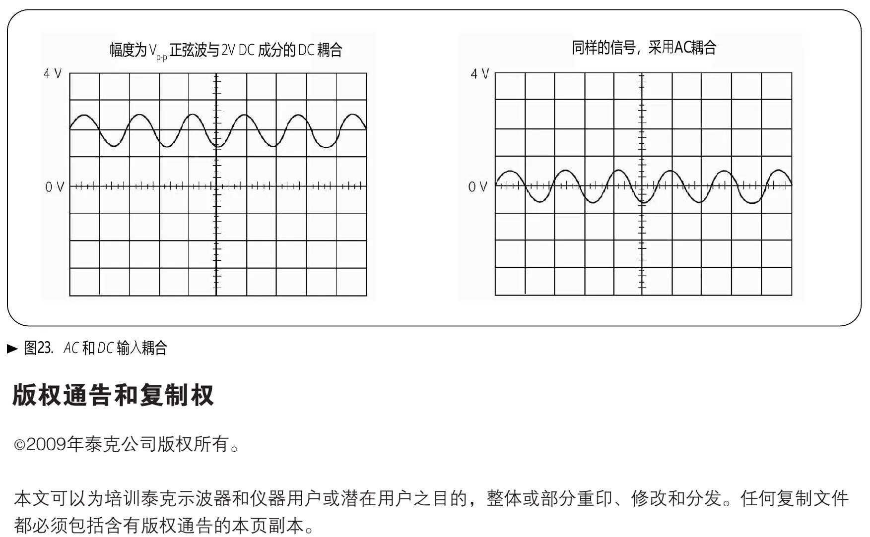 同一带直流偏置信号在 DC 和 AC 输入耦合下的显示