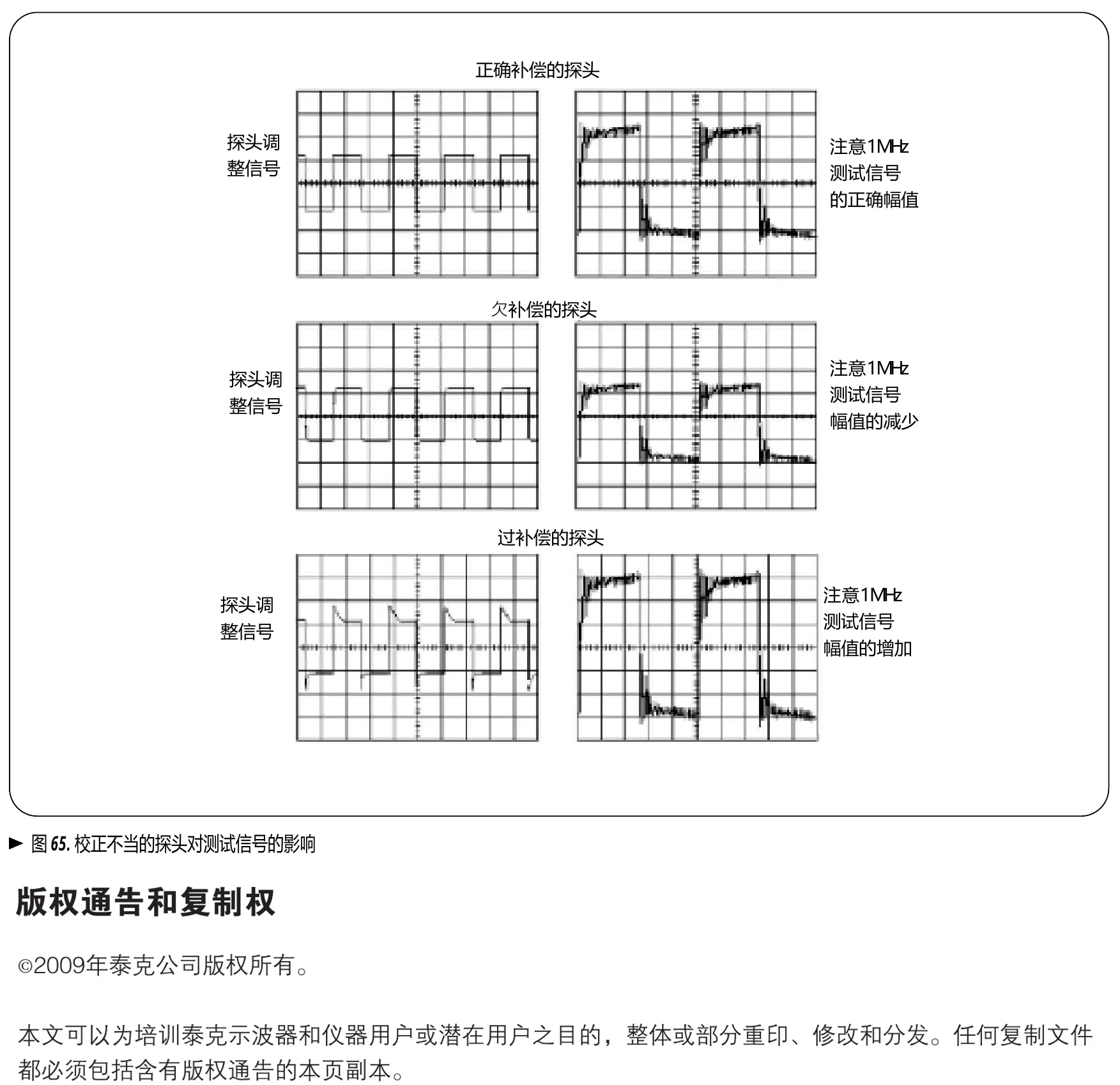 补偿方波的典型波形对照。先把探头补偿调好,再讨论边沿过冲是否来自电路;补偿不正确会把测量链路的响应叠进结果。