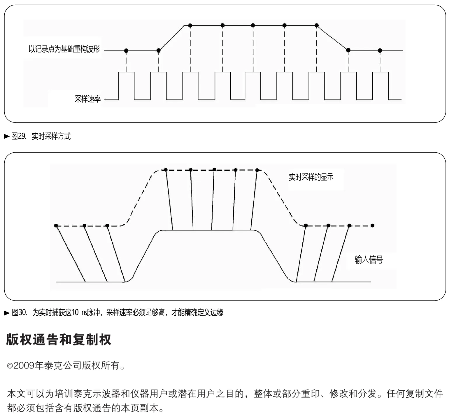 实时采样与窄脉冲重建示意。为了看清脉冲边沿，需要在上升和下降过程中取得足够多的样点；只满足奈奎斯特频率条件并不保证边沿测量准确。