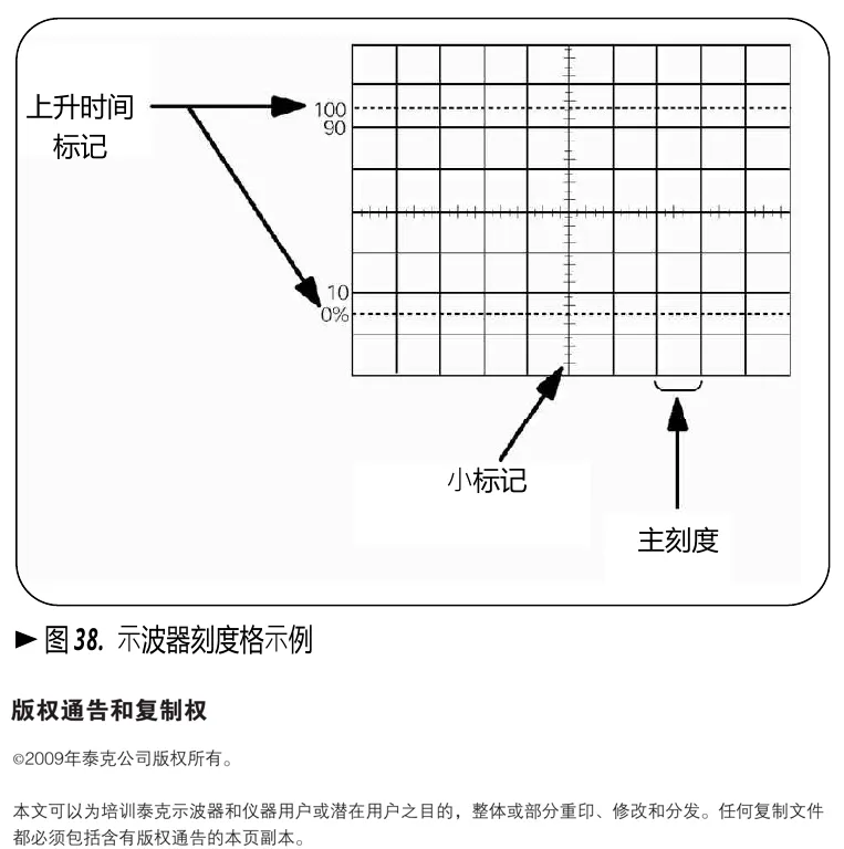教材中的上升时间测量刻度示例。先找到波形幅度的 10% 和 90% 位置，再读取两点的时间差；屏幕刻度和光标读数需要相互核对。