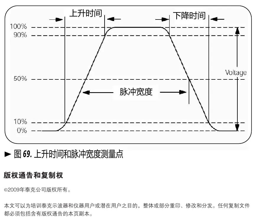上升时间、下降时间与脉冲宽度的测量位置