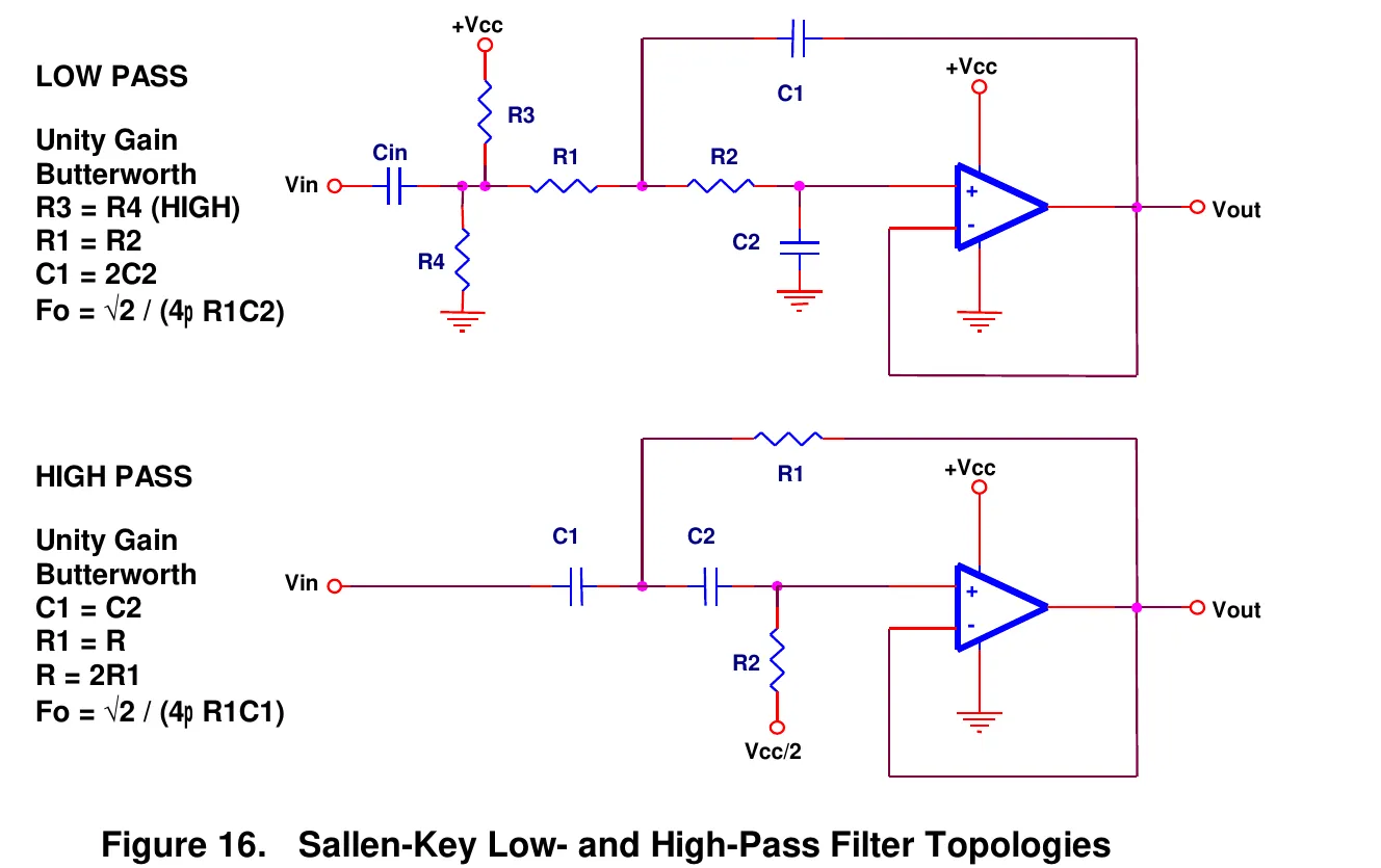 Sallen–Key 低通、高通电路对照。比较理论与实测时,需要把电阻、电容误差和运放带宽一起纳入解释。