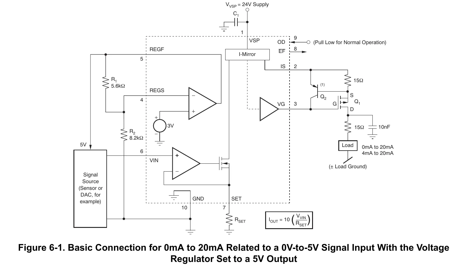 XTR111 的基本连接把电压转电流核心、设定电阻和外部 P 沟道 MOSFET 放在一张图里