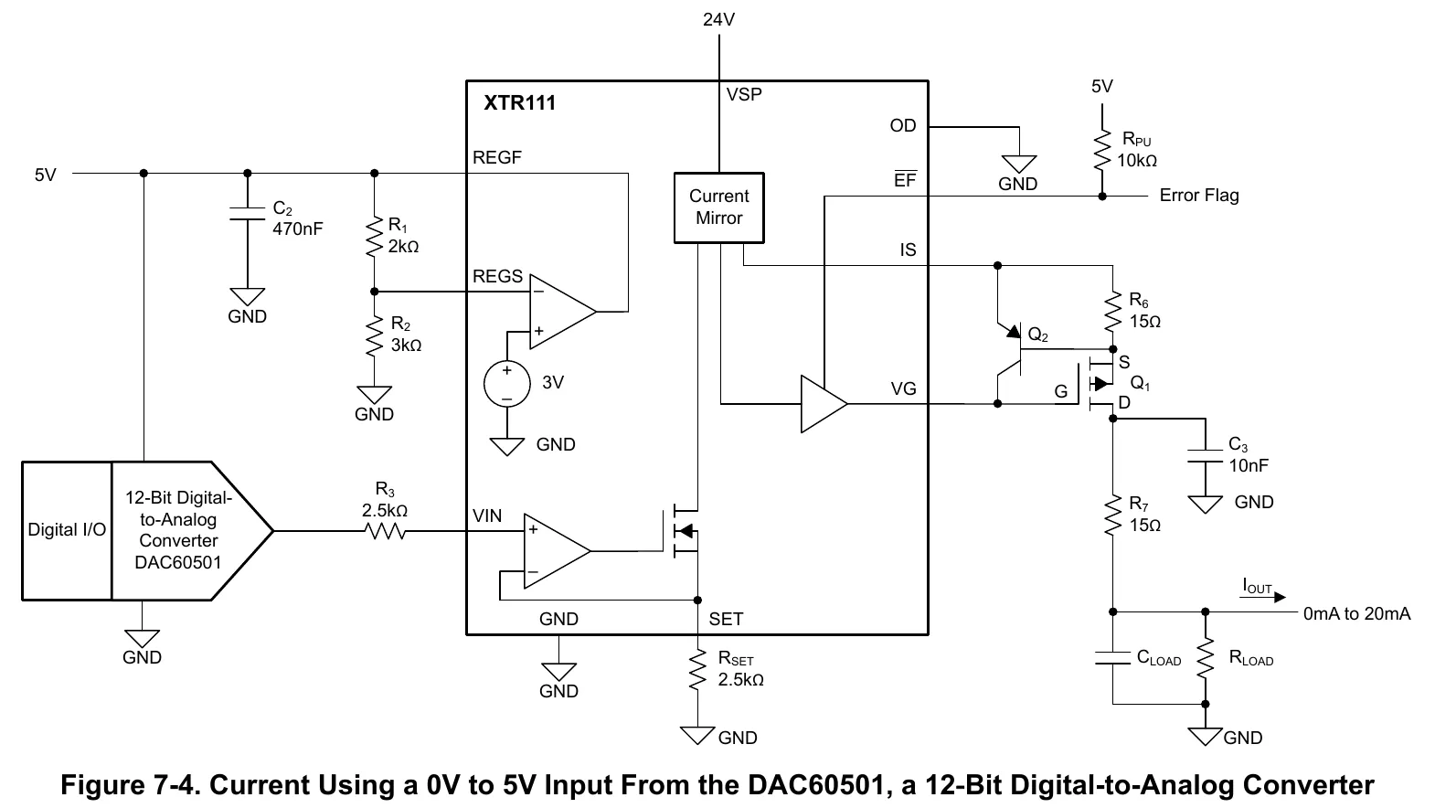 DAC60501 与 XTR111 的完整应用电路。它说明数字设定值如何经过 DAC 和电流输出级到达负载;隔离、电源与输出合规范围仍需单独核算。