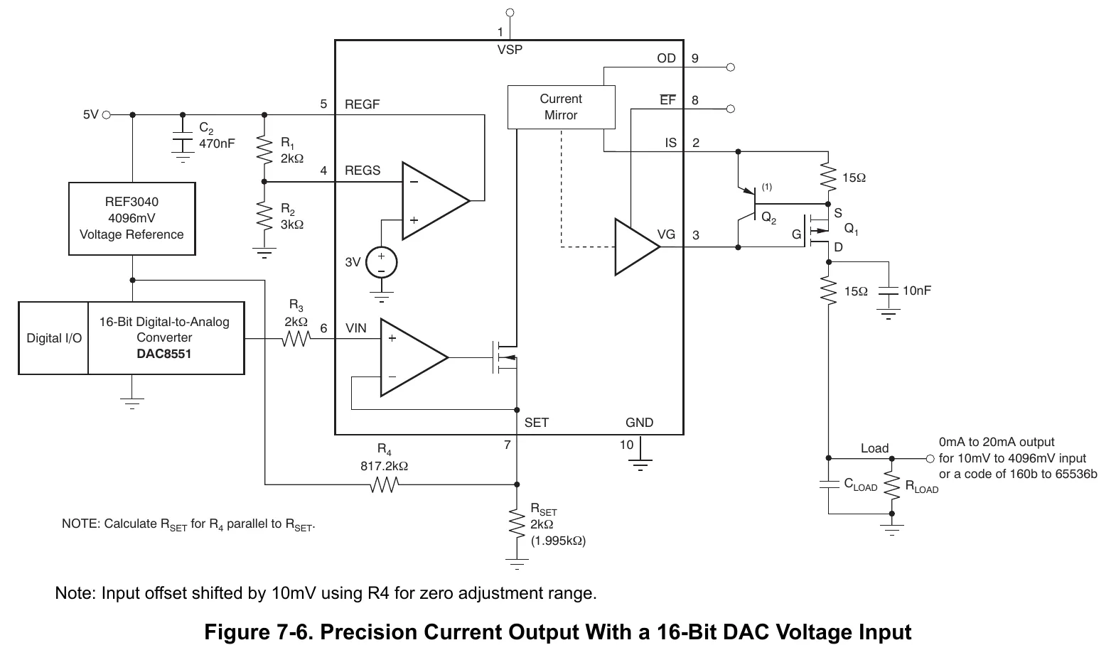 DAC8551 与 XTR111 的原厂连接示例。重点看参考源、设定电阻和外部晶体管,不要把该应用图当作任意负载下的精度保证。